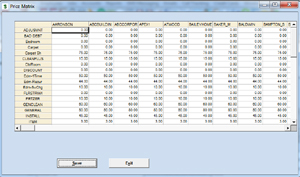 price matrix allocation of different prices for each customer